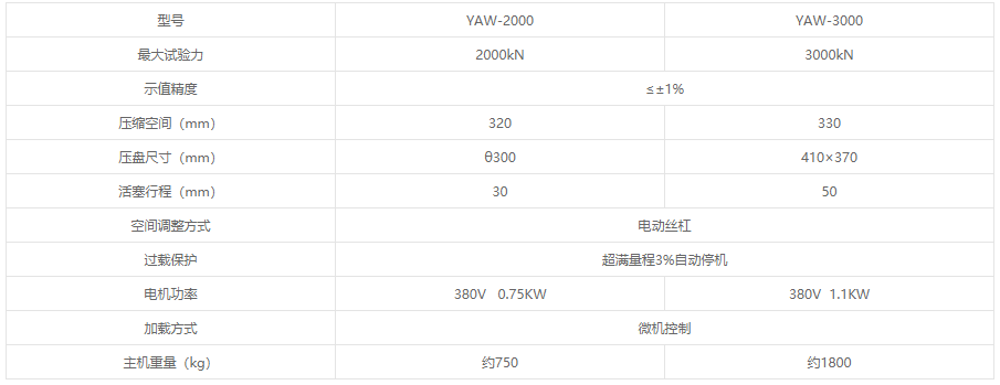 YAW系列微機(jī)控制電液伺服壓力試驗(yàn)機(jī)