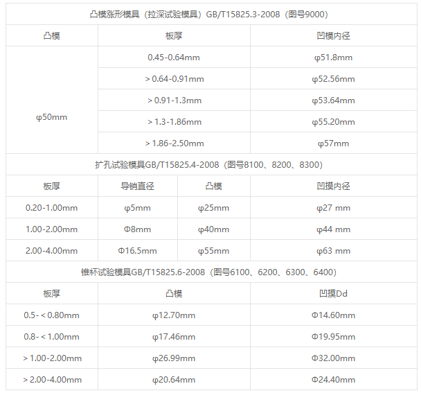 GBW-100微機控制杯突多功能試驗