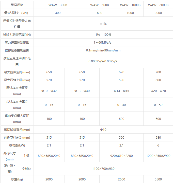 WAW-B系列微機(jī)控制電液伺服萬能試驗機(jī)