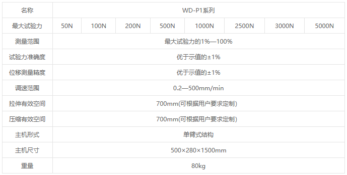 WD-P1系列液晶屏顯電子萬能試驗機(jī)