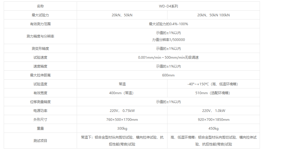 WD-D4系列微機控制鋁合金隔熱型材（高低溫環(huán)境箱）力學性能試驗機