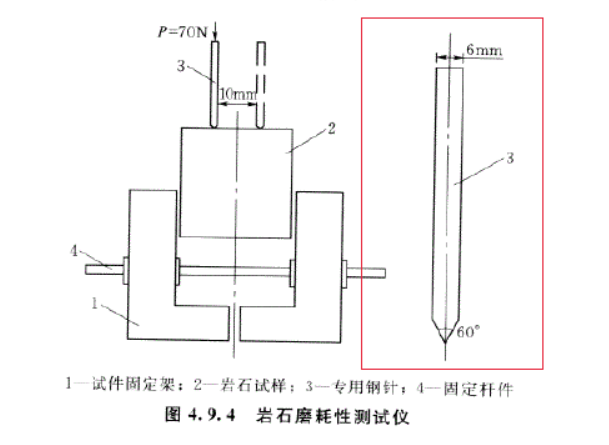 YSM-70W巖石磨耗性測試儀